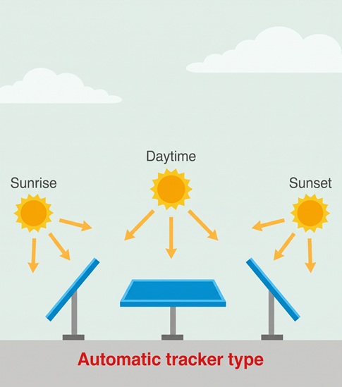 Understanding Solar Trackers: Types, Benefits, and How They Work
